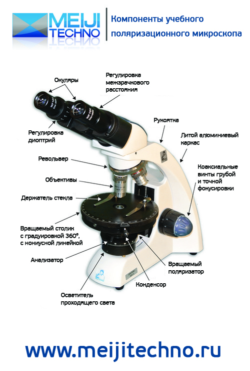 Компоненты продвинутого учебного поляризационного микроскопа