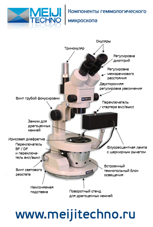 Компоненты геммологического микроскопа