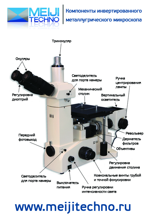 Компоненты инвертированного металлургического микроскопа